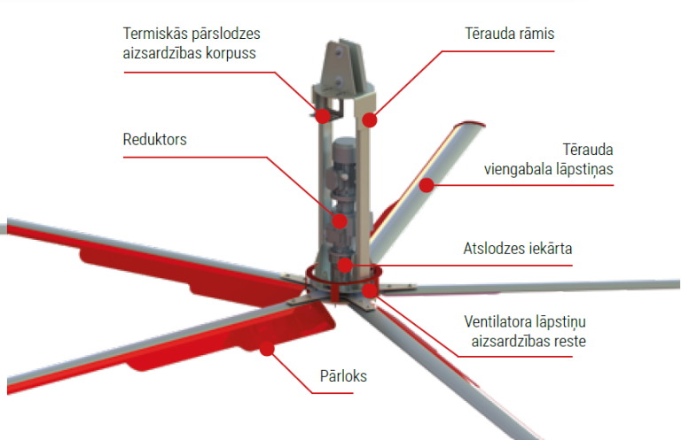 Fermas_ventilators_vsl_cmp