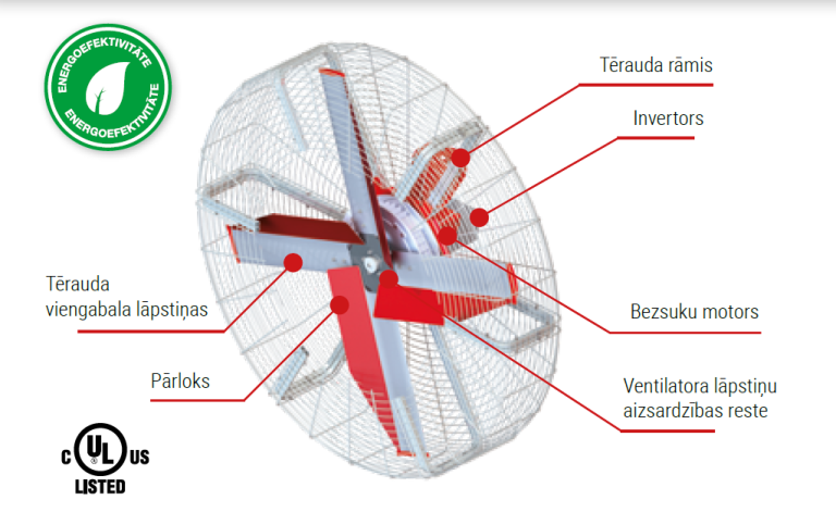 Fermas_ventilators_vertigo_cmp